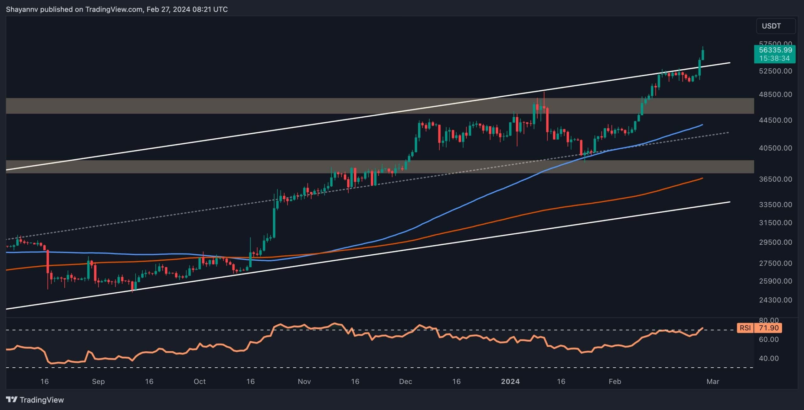 The-reasons-behind-bitcoin’s-surge-to-$57k-and-is-a-god-candle-coming?-(btc-price-analysis)