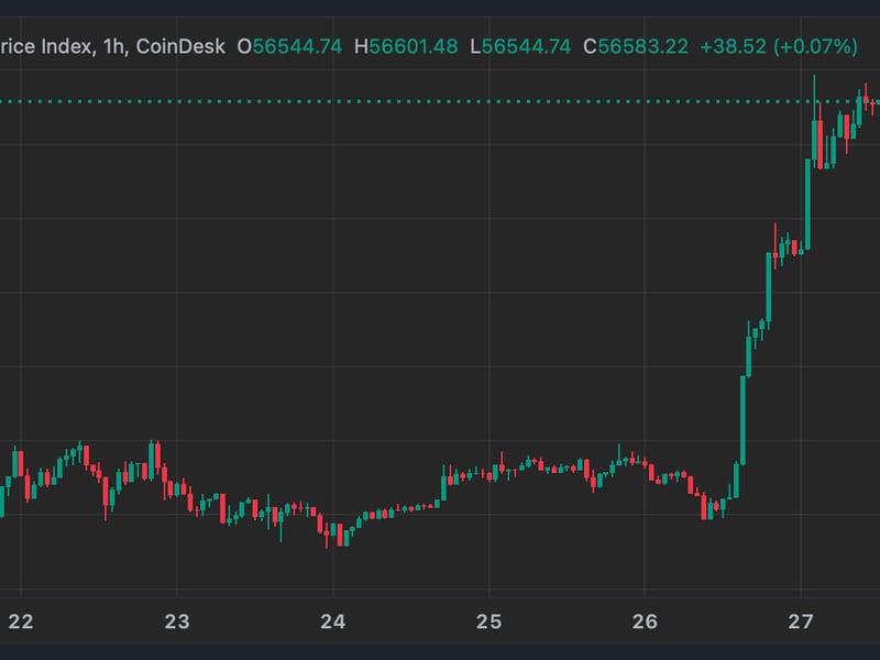 First-mover-americas:-bitcoin’s-bitfinex-led-surge
