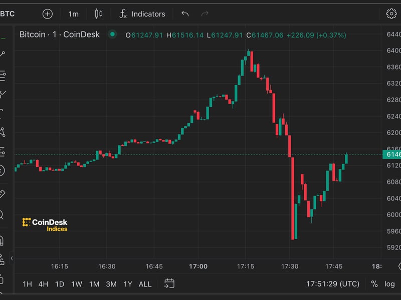 Bitcoin-suddenly-plummets-7%-after-hitting-$64k,-triggering-over-$600m-crypto-liquidations