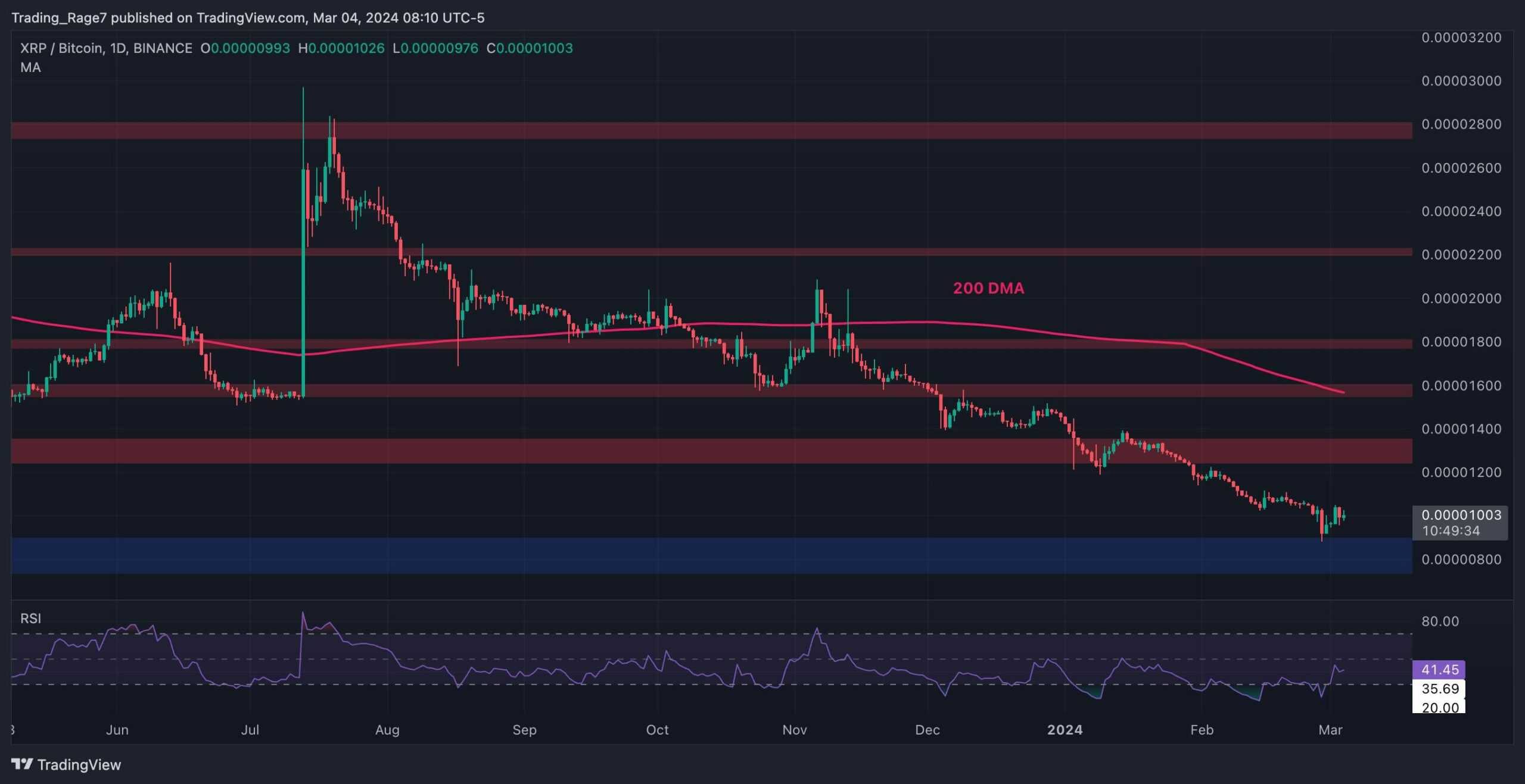 Traders-anticipate-an-xrp-bull-run-following-the-surge-to-$0.65-(ripple-price-analysis)