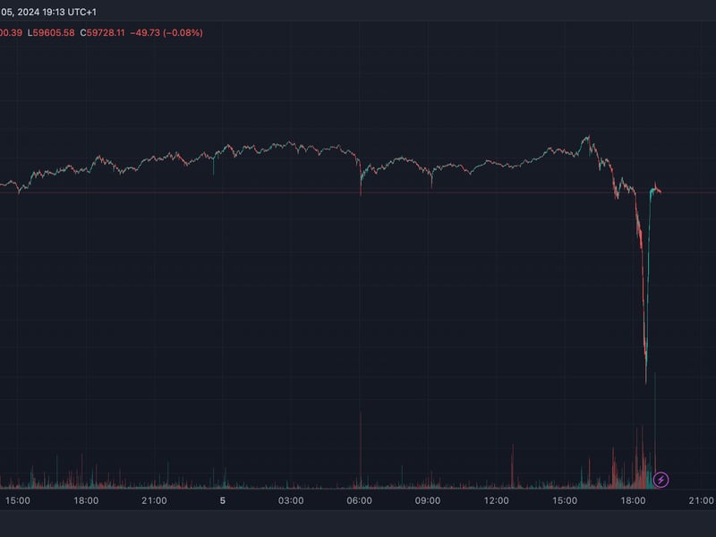 Bitcoin/euro-suffers-flash-crash-on-coinbase