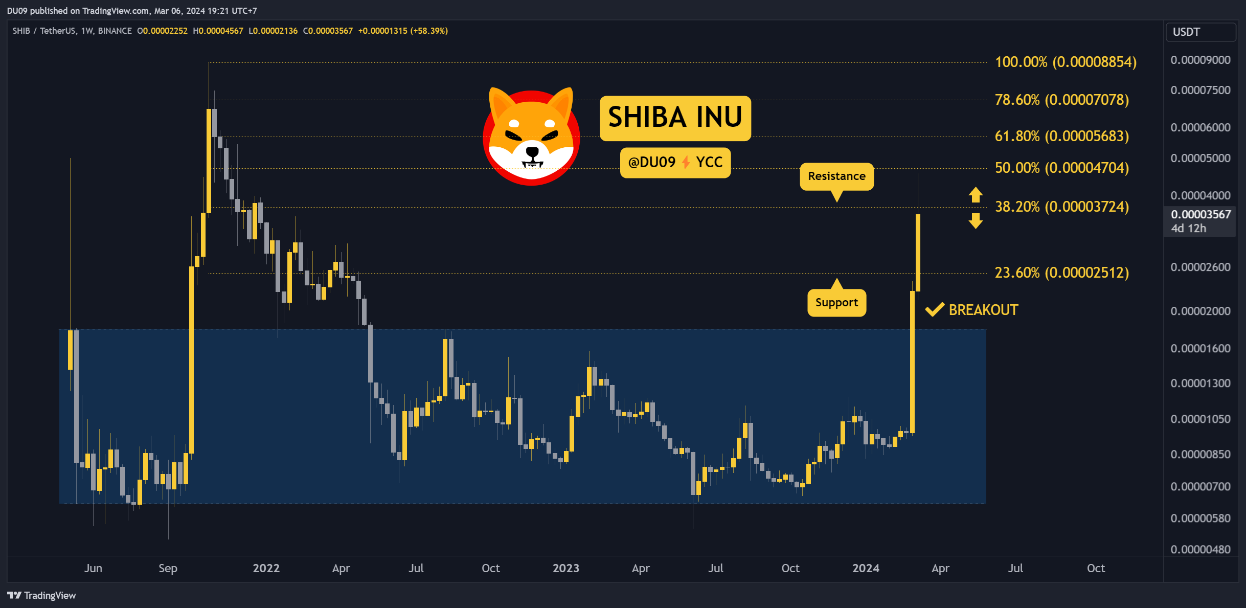 Shiba-inu-price-analysis:-shib-explodes-228%-weekly-as-bulls-take-control