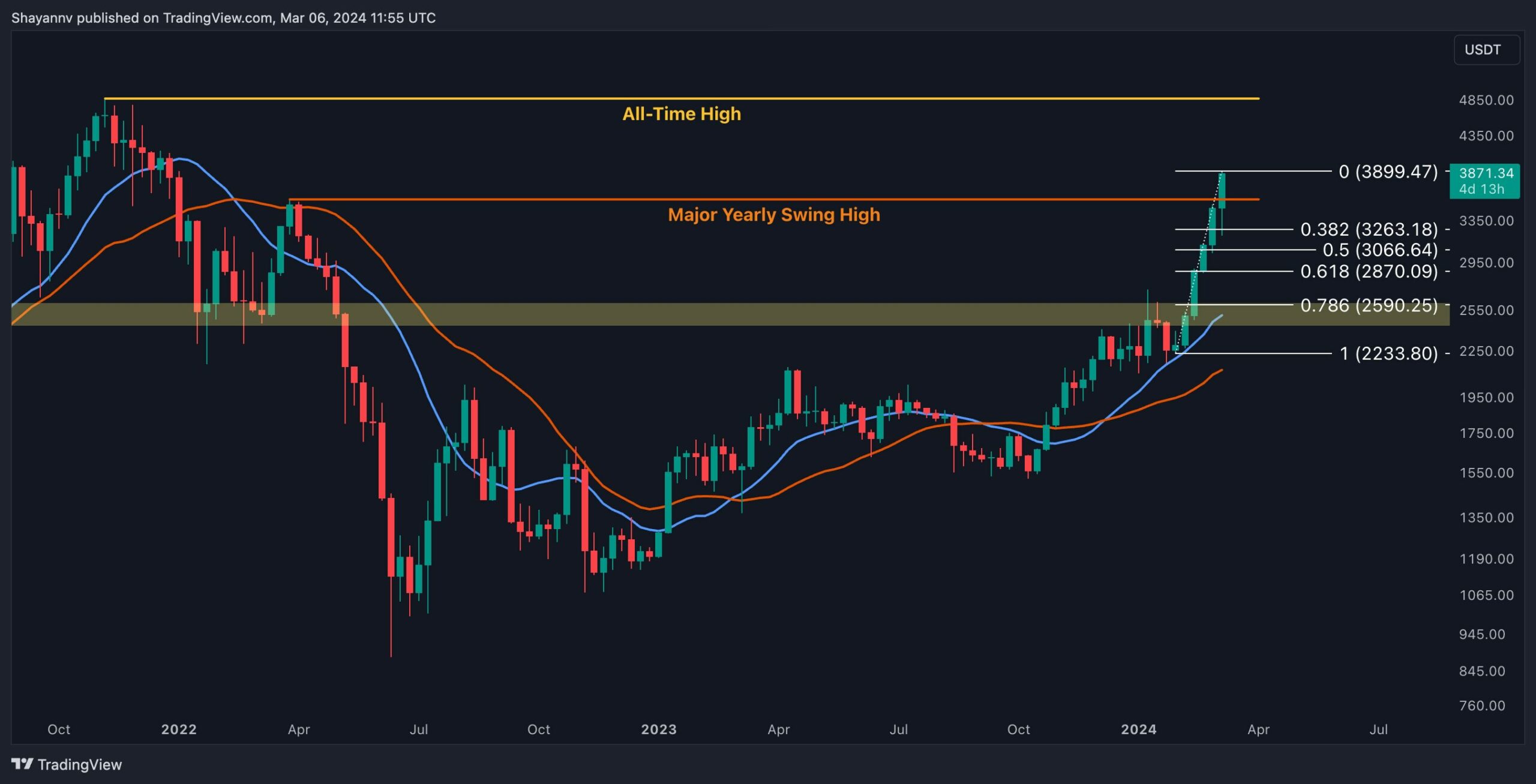 Bitcoin’s-$69k-ath-test-leads-to-massive-rollercoaster-but-what’s-next?-(btc-price-analysis)