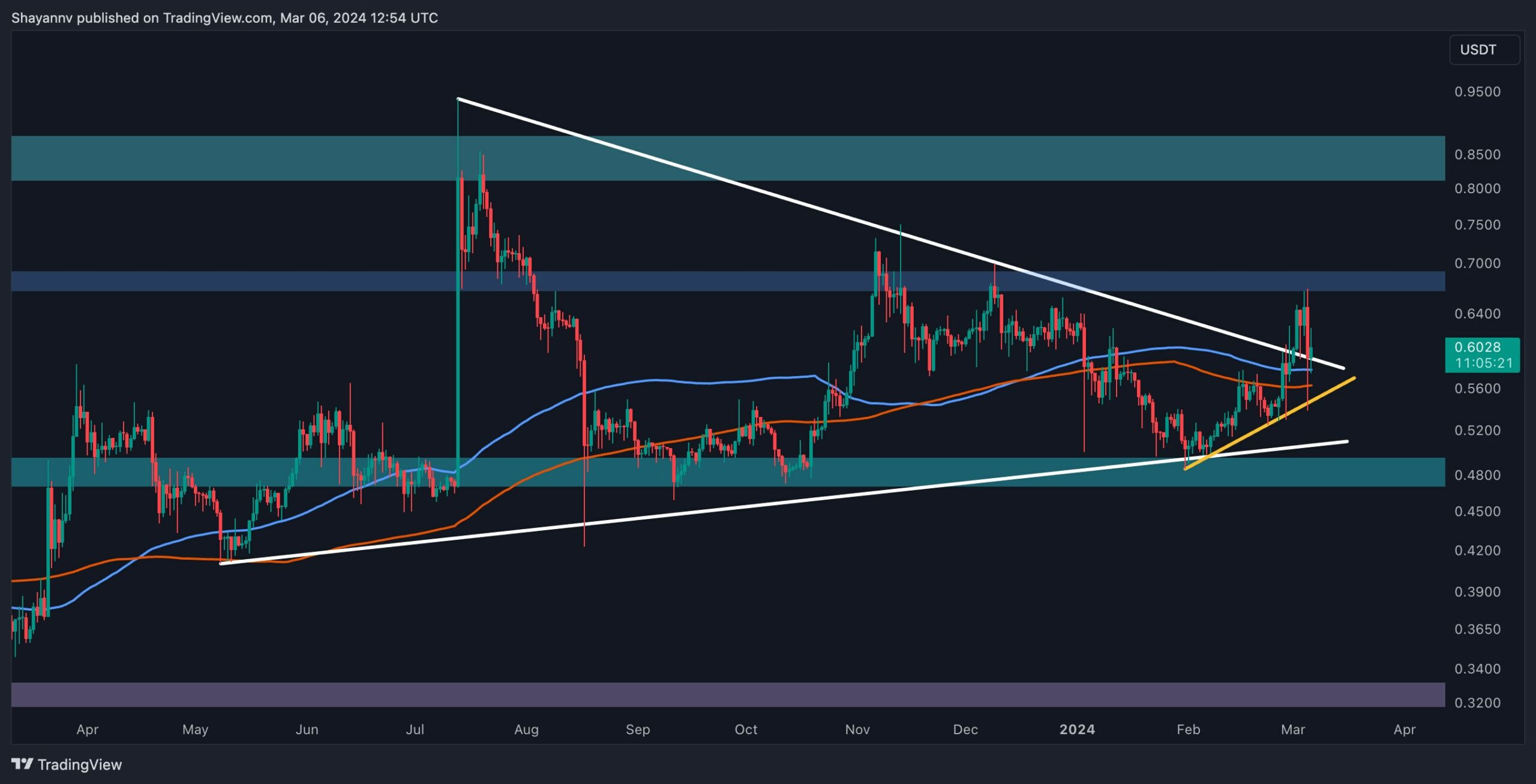 What’s-next-for-xrp-following-the-rollercoaster-above-$0.6?-(ripple-price-analysis)