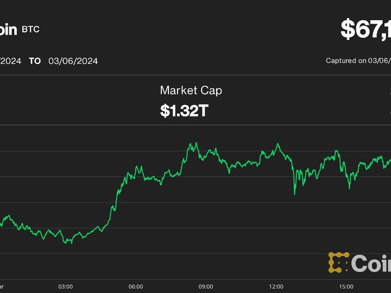 Bitcoin-‘v-shape’-recovery-opens-way-for-$76k-price-target:-swissblock