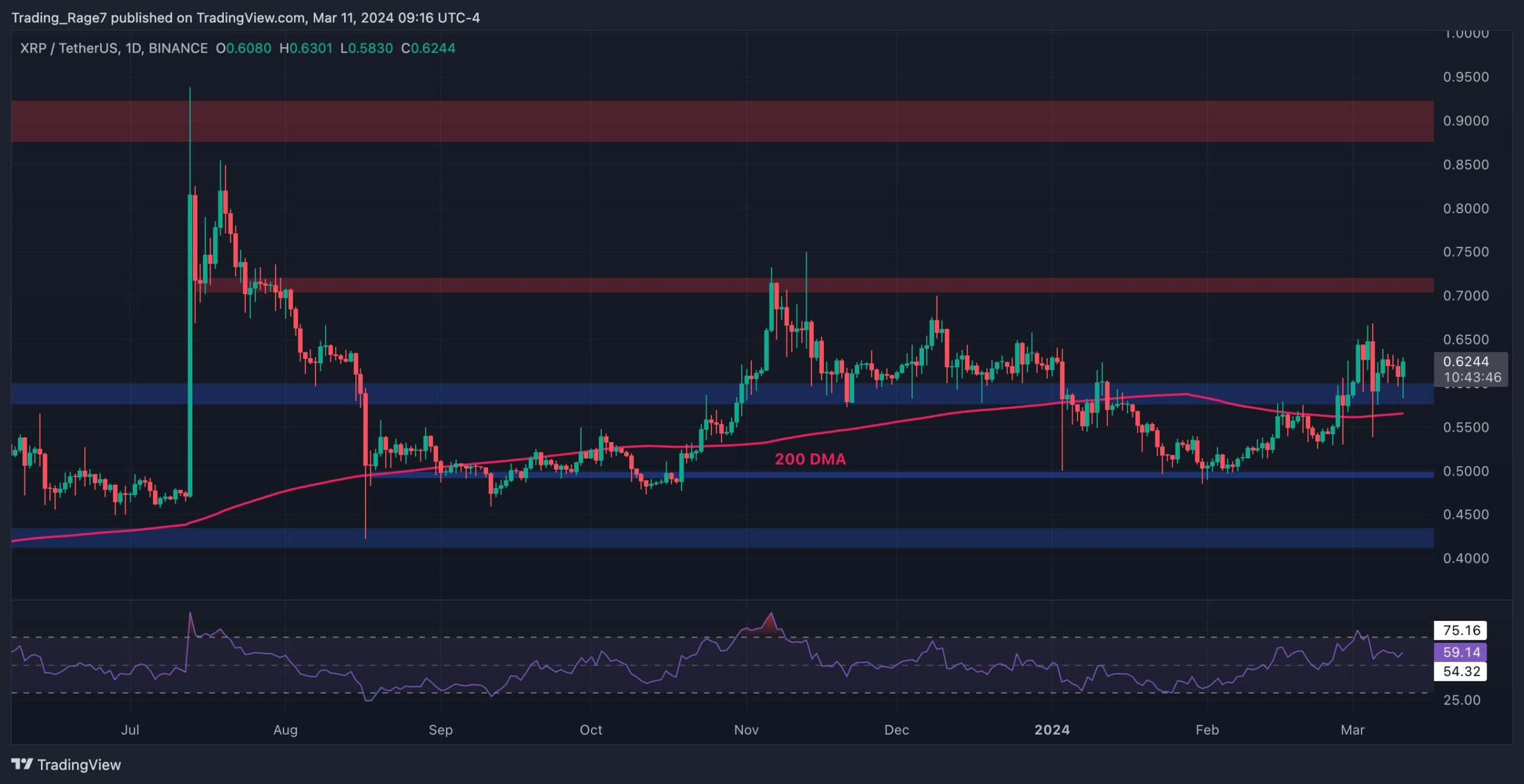 Ripple-price-analysis:-xrp-bull-run-finally-here-as-buyers-push-to-$0.70?