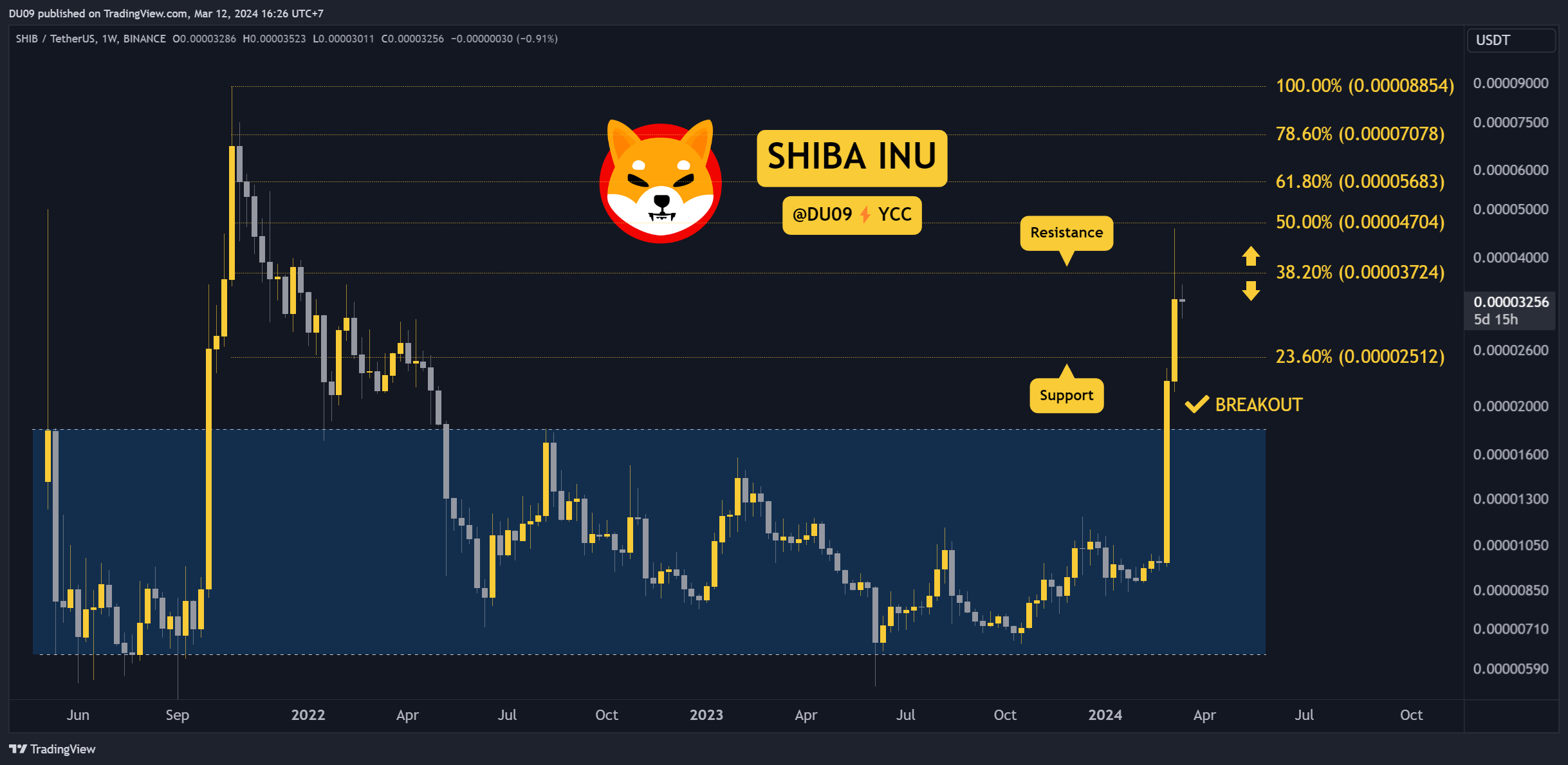 Is-the-shib-bull-run-in-danger-following-250%-monthly-gains?-(shiba-inu-price-analysis)