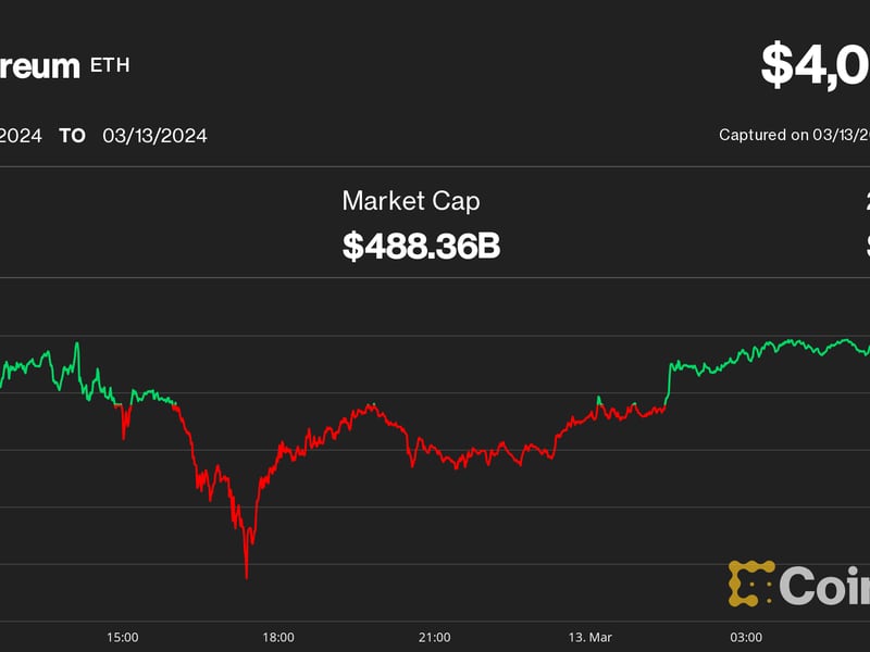 Ether-could-see-price-correction-after-dencun-upgrade,-qcp-capital-says