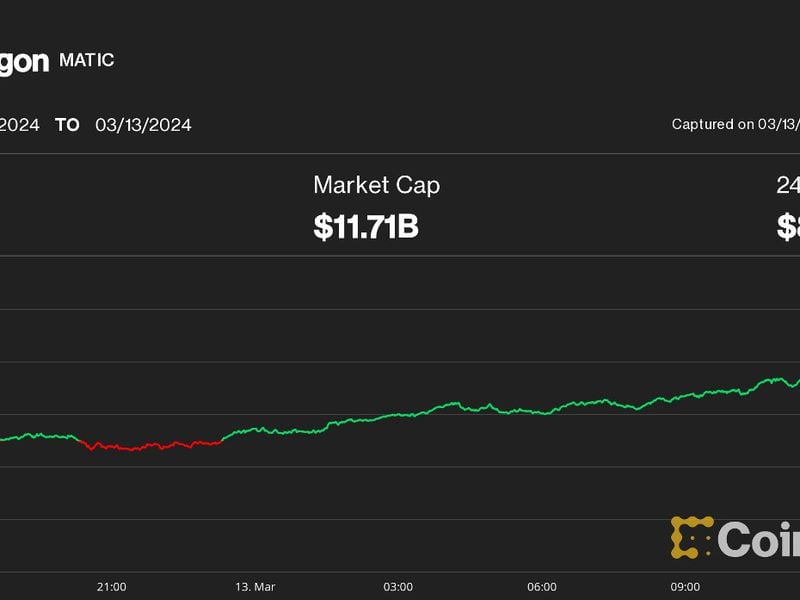 Arbitrum’s-arb,-polygon’s-matic-lead-gains-as-ethereum’s-dencun-upgrade-goes-live