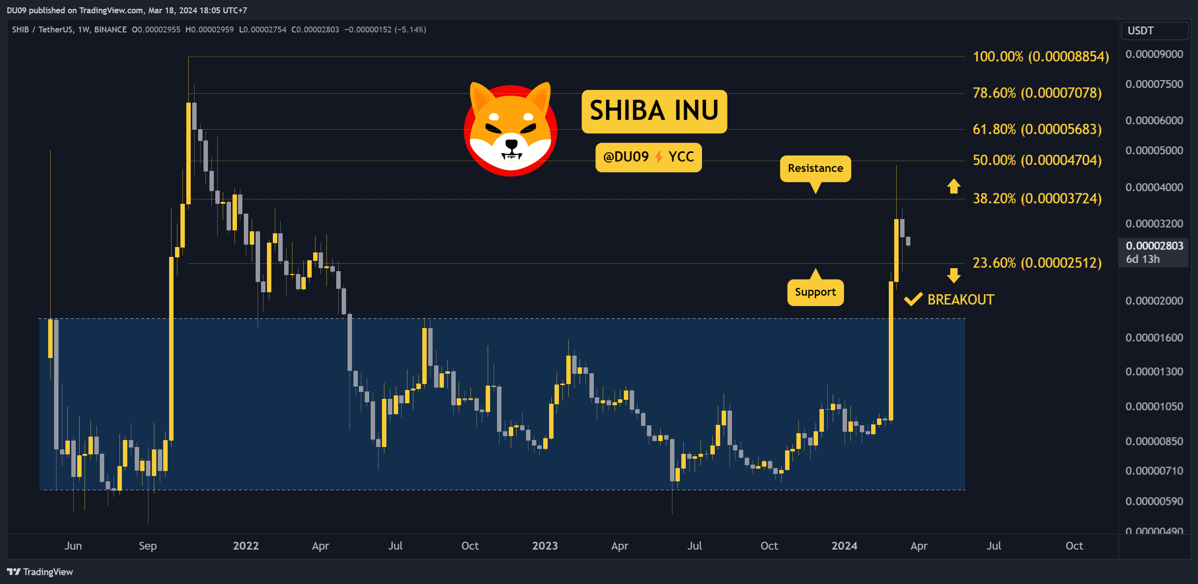 Is-the-shiba-inu-bull-run-in-trouble?-3-things-to-watch-this-week-(shib-price-analysis)