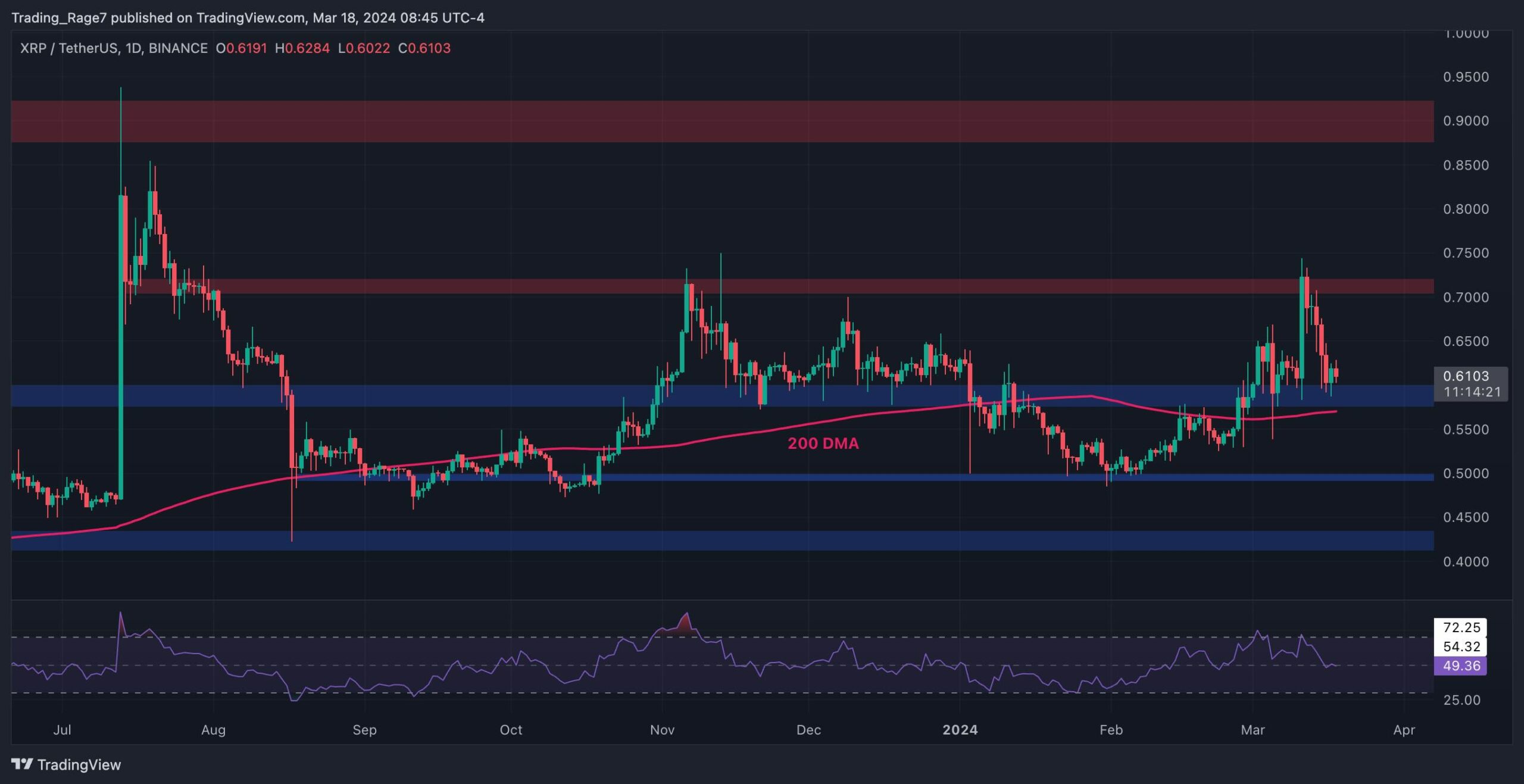Here’s-how-low-xrp-can-go-if-$0.6-fails-(ripple-price-analysis)