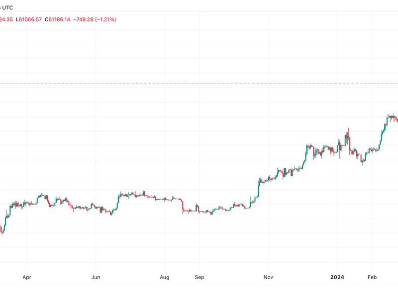 Bitcoin-registers-biggest-single-day-loss-since-ftx’s-collapse