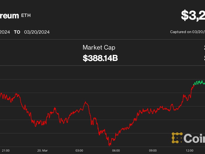 Ether-tumbles-6%-as-eth-etf-hopes-dim-amid-regulatory-probe-reports