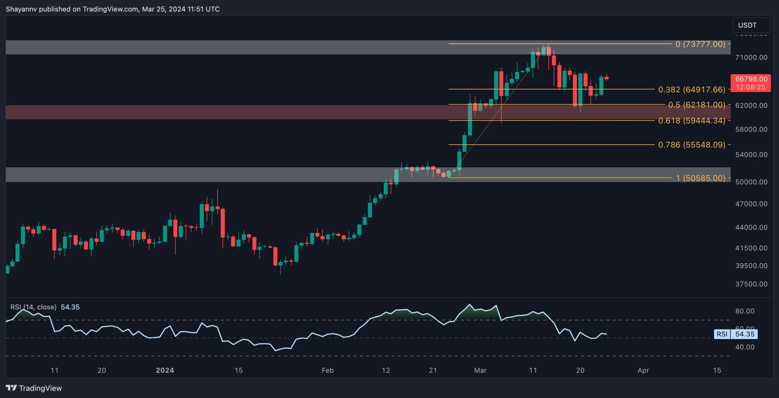 This-bitcoin-metric-signals-caution-despite-attempts-to-reclaim-$67k:-btc-price-analysis