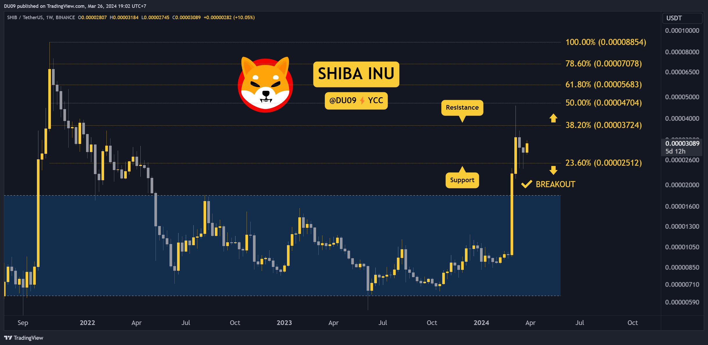 Why-is-the-shiba-inu-(shib)-price-up-today?