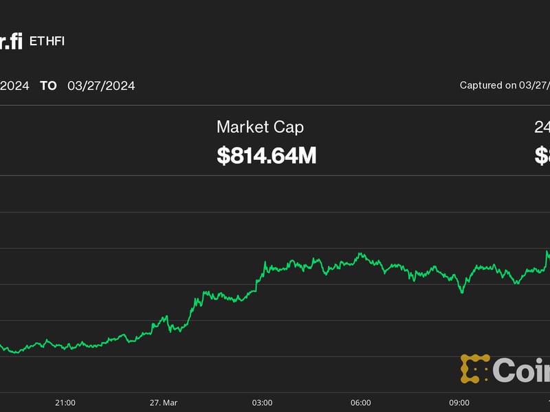 Ether.fi’s-ethfi-jumps-50%-to-record,-may-boost-valuations-for-liquid-restaking-token-airdrops:-analyst