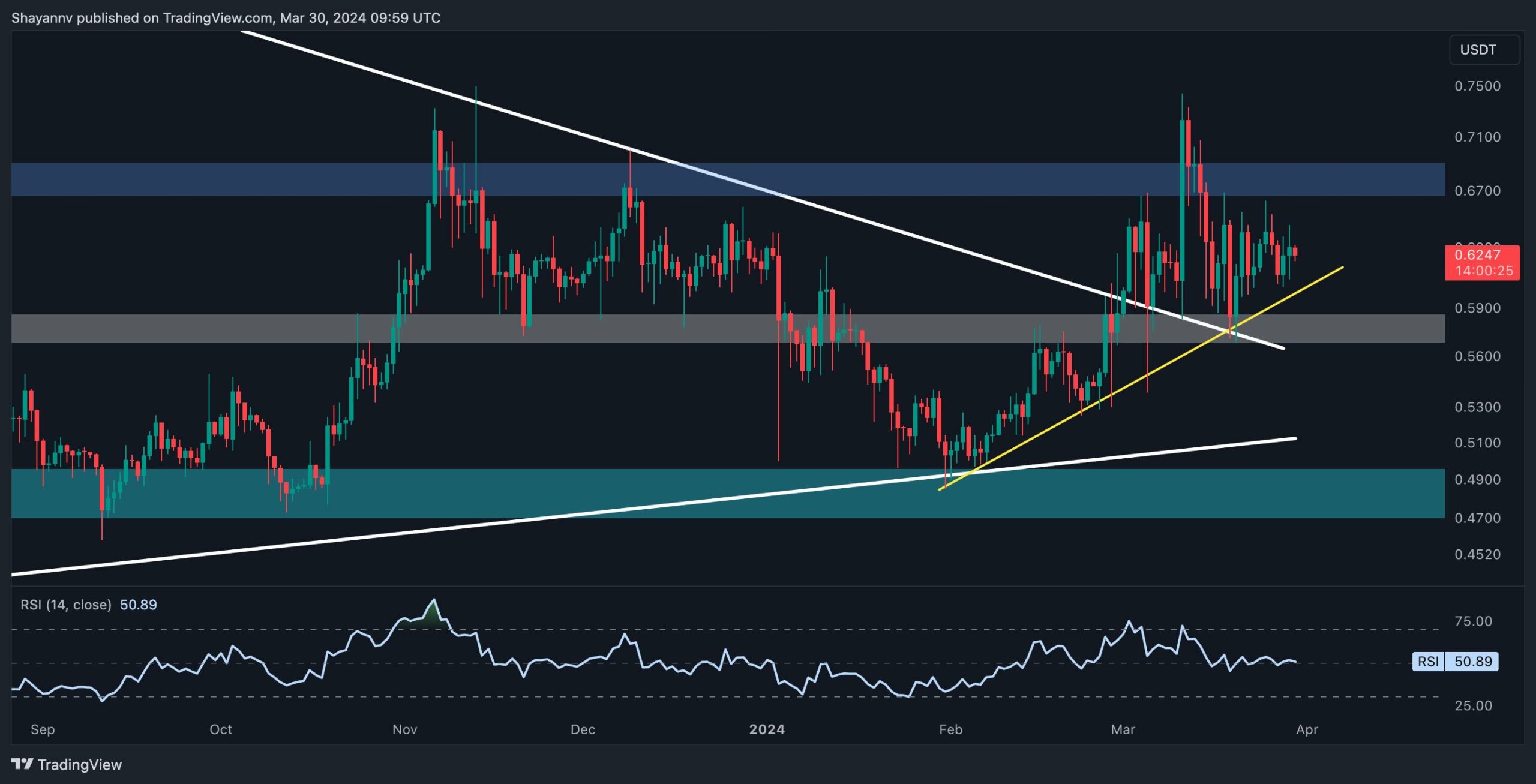 Calm-before-the-storm-for-xrp:-is-a-massive-move-imminent?-(ripple-price-analysis)