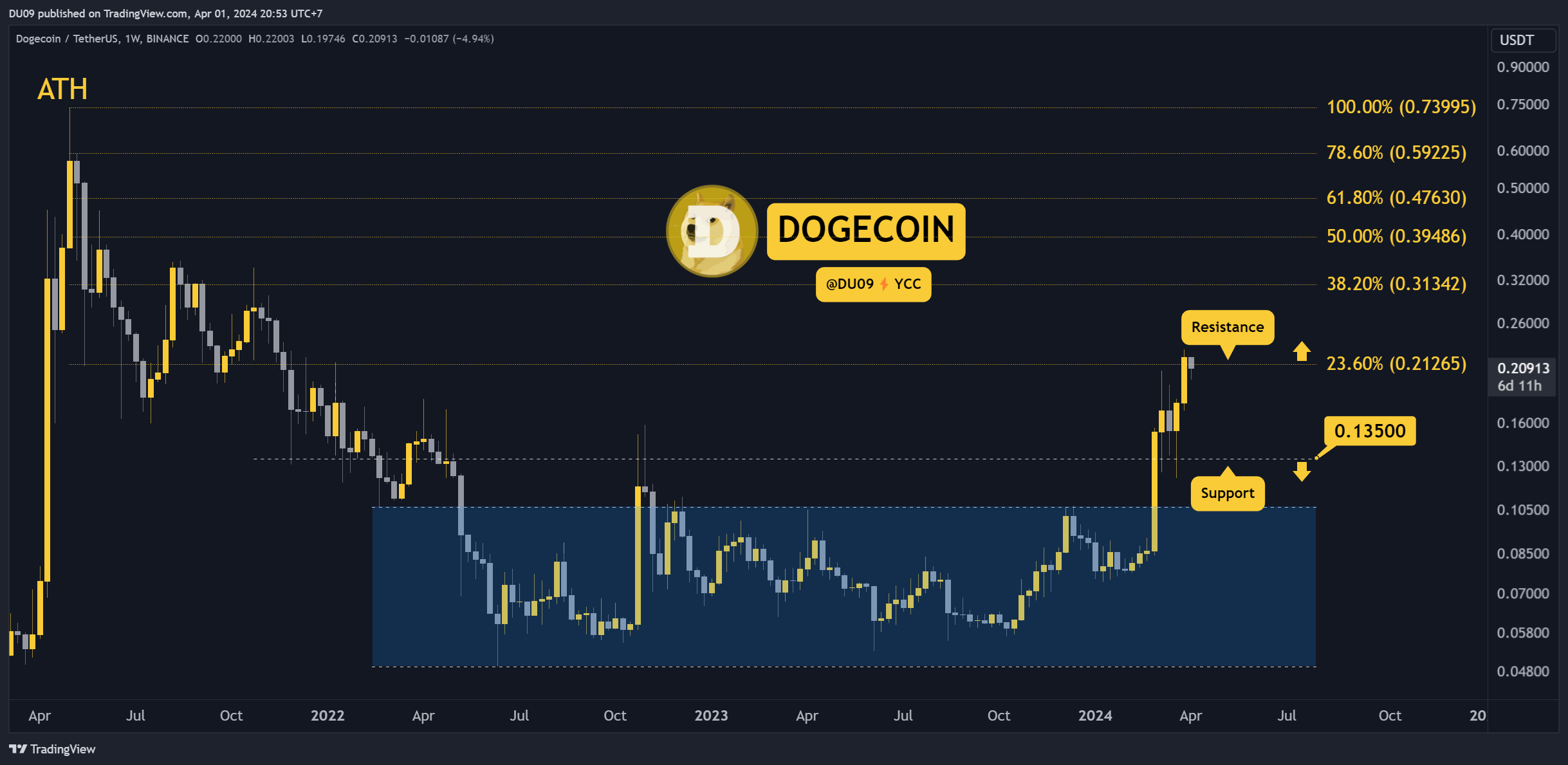 Why-is-the-dogecoin-(doge)-price-up-today?