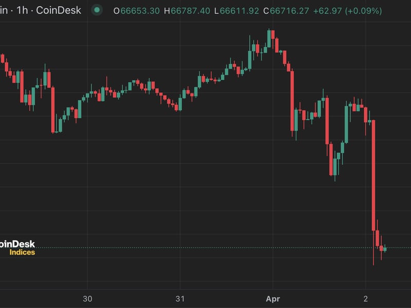 Bitcoin-drops-over-5%-as-upbeat-us.-factory-data-powers-dollar-index-to-nearly-5-month-high