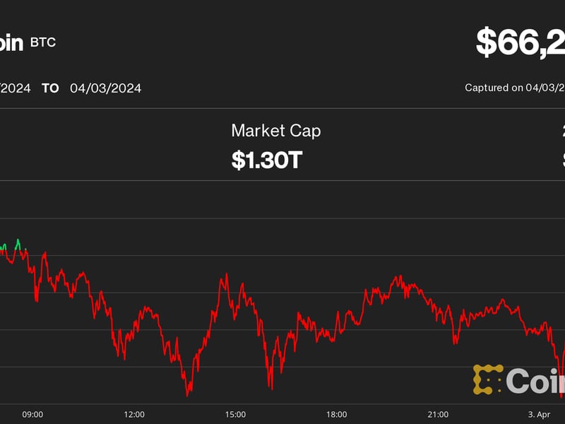 Bitcoin-back-down-to-$66k-as-rising-treasury-yields-catch-investor-interest