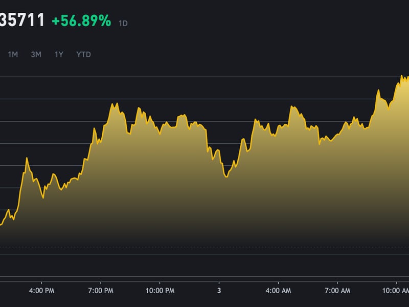 First-mover-americas:-ethena-labs’-new-token-rallies-overnight