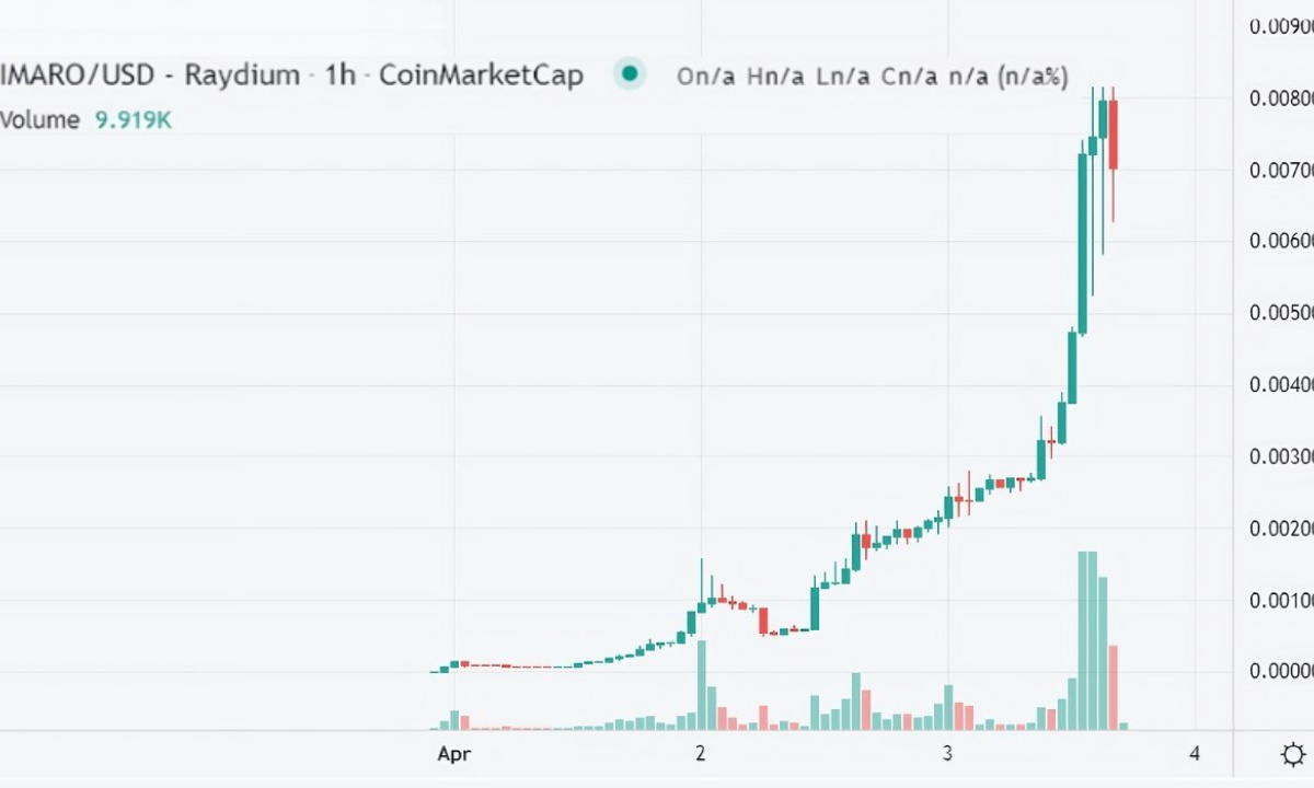 Solana-memecoin-imaro-captures-turkish-market-and-announces-the-listing-on-coinstore,-aiming-for-global-sensation