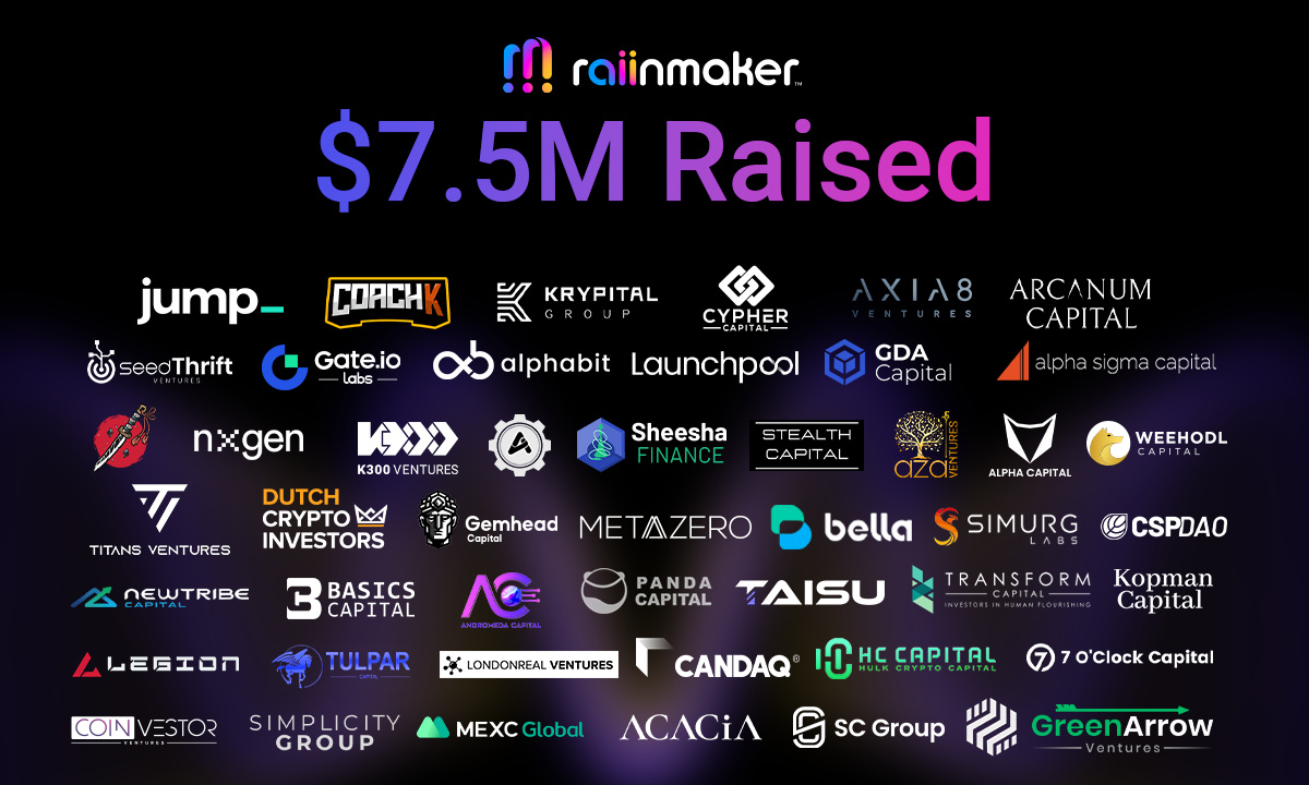 Raiinmaker-closes-$7.5m-funding-to-advance-decentralized-ai