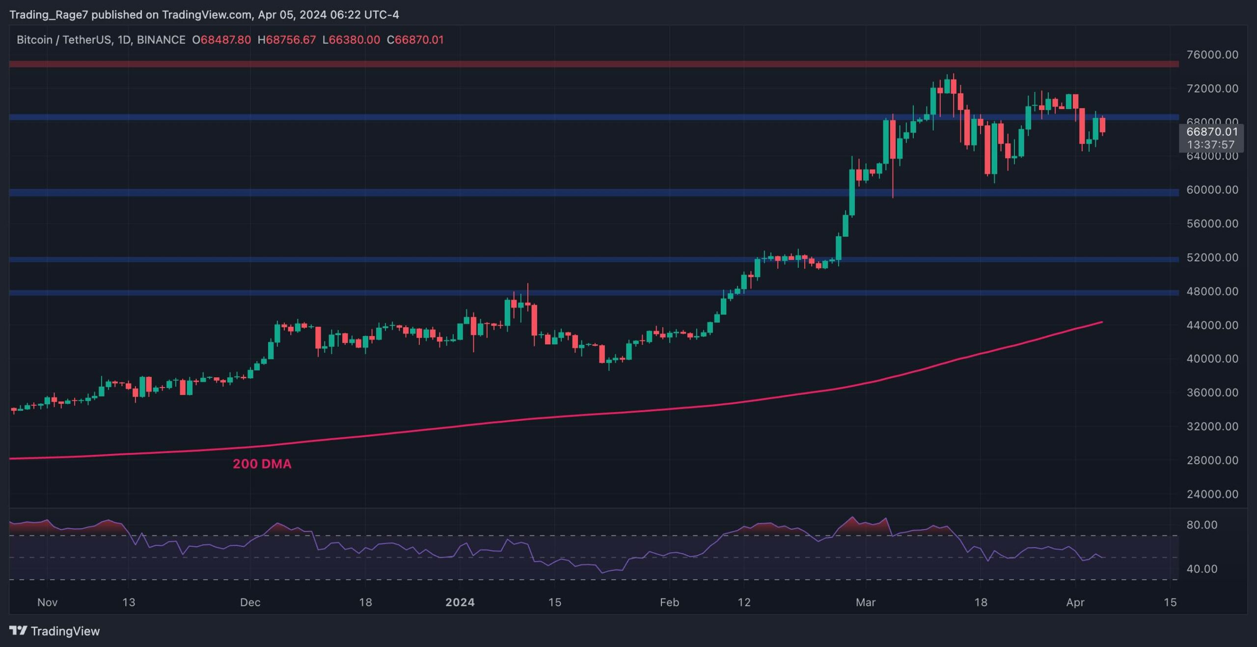 Btc-needs-to-break-this-level-to-aim-for-a-new-all-time-high-(bitcoin-price-analysis)