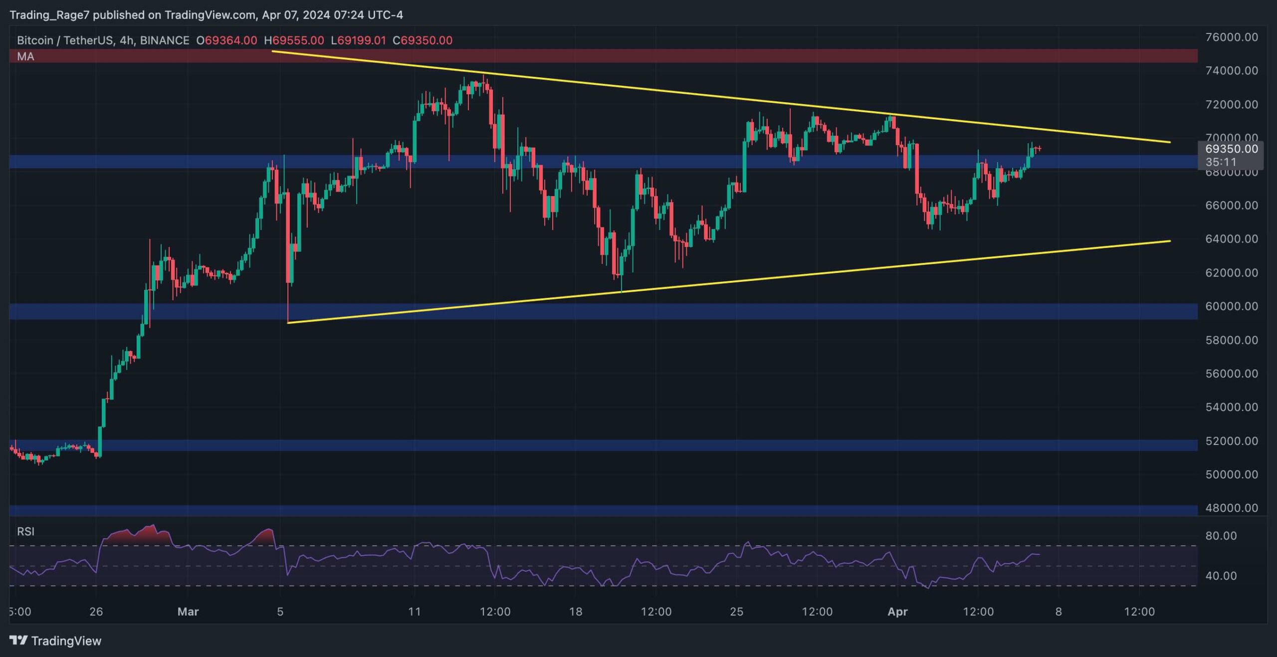 Will-bitcoin-chart-a-new-all-time-high-before-the-upcoming-halving?-(btc-price-analysis)