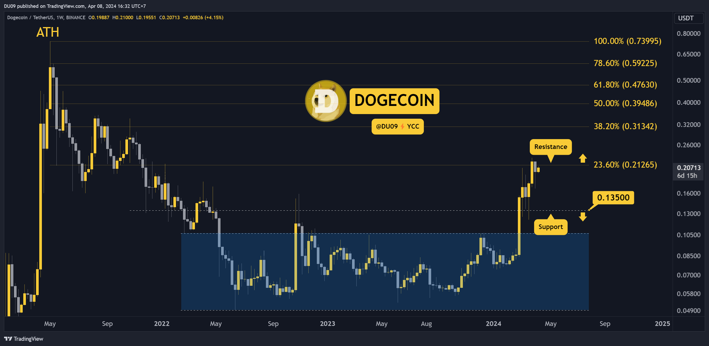 Why-is-the-dogecoin-(doge)-price-up-today?