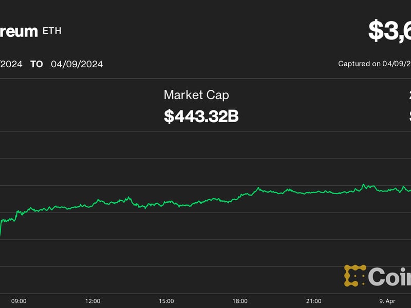 Ether-rallies-to-$3.6k-as-bitcoin-holds-steady-at-$71k