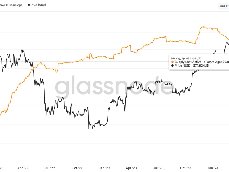 Bitcoin-supply-inactive-for-a-year-slides-to-18-month-low-of-65.8%