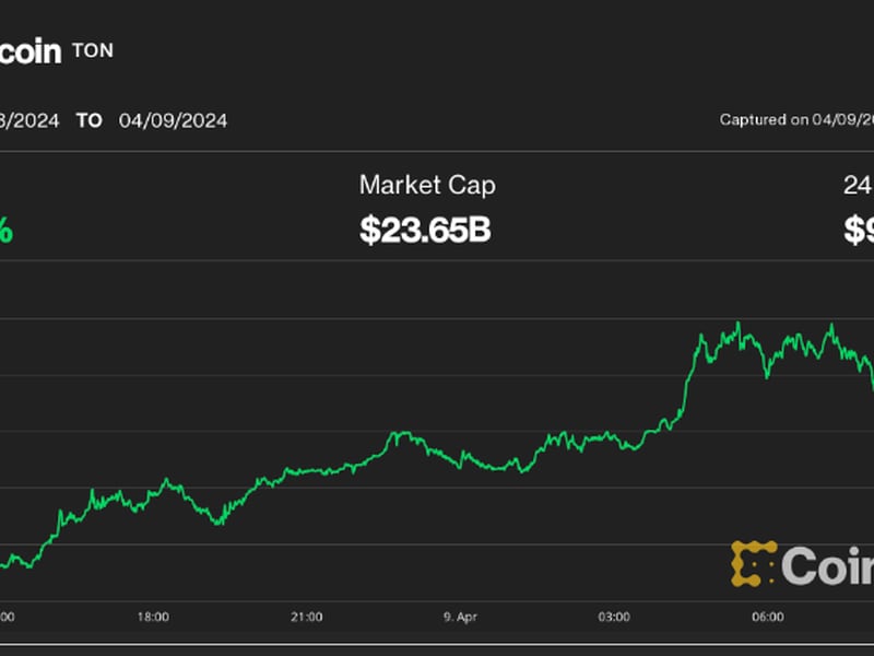 First-mover-americas:-btc-drops-to-$70k,-ton-rallies