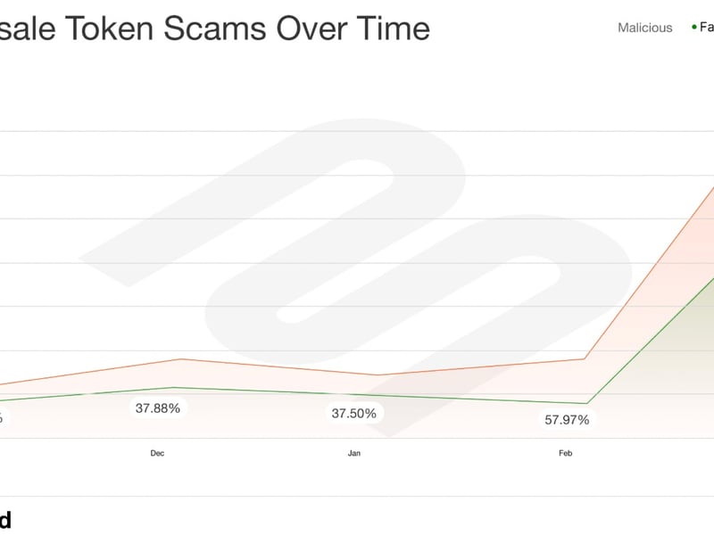 Half-of-solana-pre-sales-are-scams,-blockaid-says