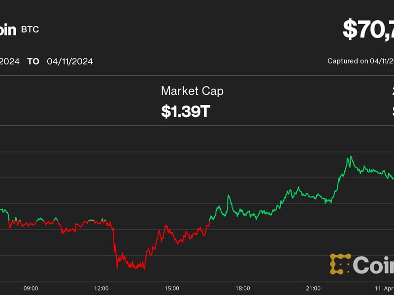 Bitcoin-is-pricing-in-two-fed-rate-cuts-for-2024,-trader-says