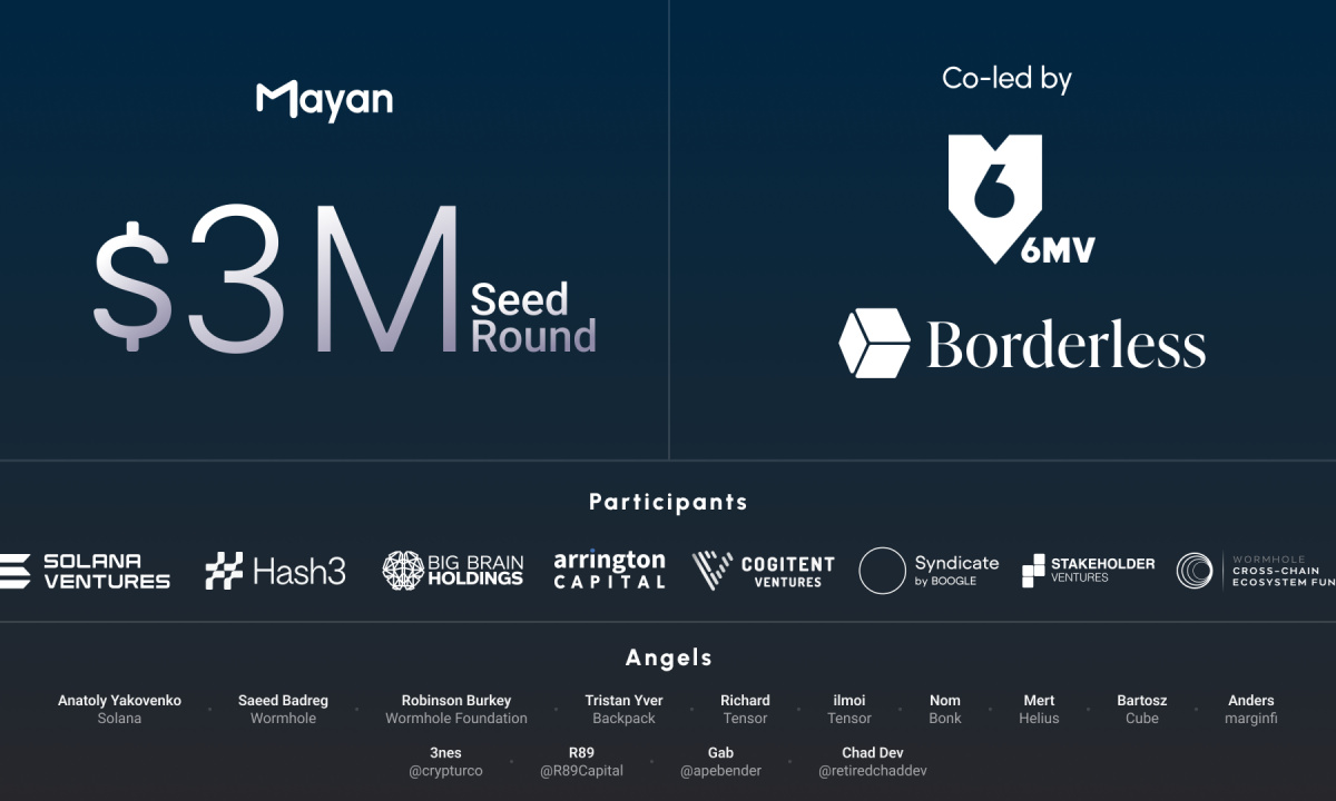 Mayan-raises-$3m-led-by-6mv-and-borderless,-to-bring-trust,-low-cost-and-speed-to-cross-chain-trading