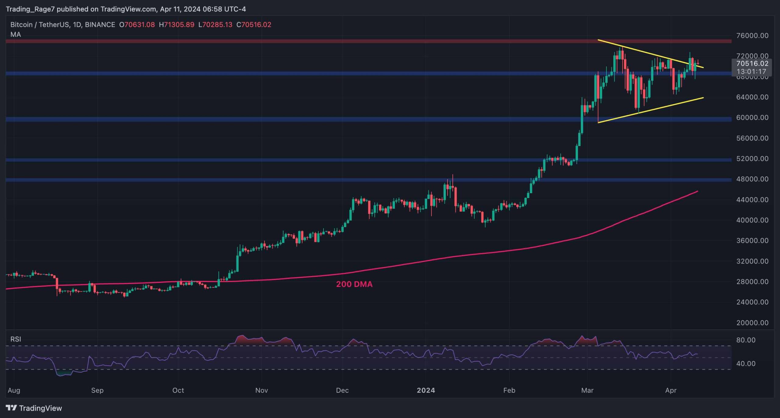 This-bullish-btc-indicator-suggests-upside-above-$70k:-bitcoin-price-analysis