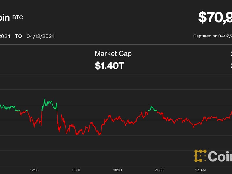 Bitcoin-stable-near-$71k-as-gbtc-outflows-pick-back-up