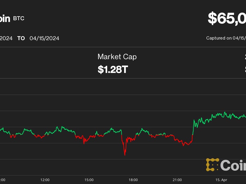 Bitcoin-back-in-green-as-crypto-market-awaits-hong-kong-spot-etf-decision