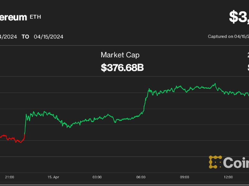 Ether,-altcoins-remain-under-pressure-following-volatile-weekend