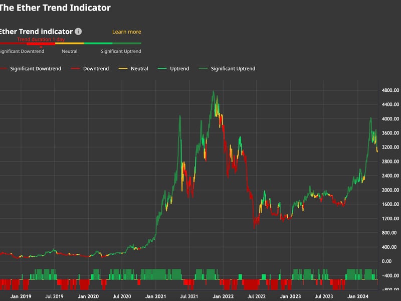 Ether-prices-in-downtrend-as-bitcoin-challenges-$64k