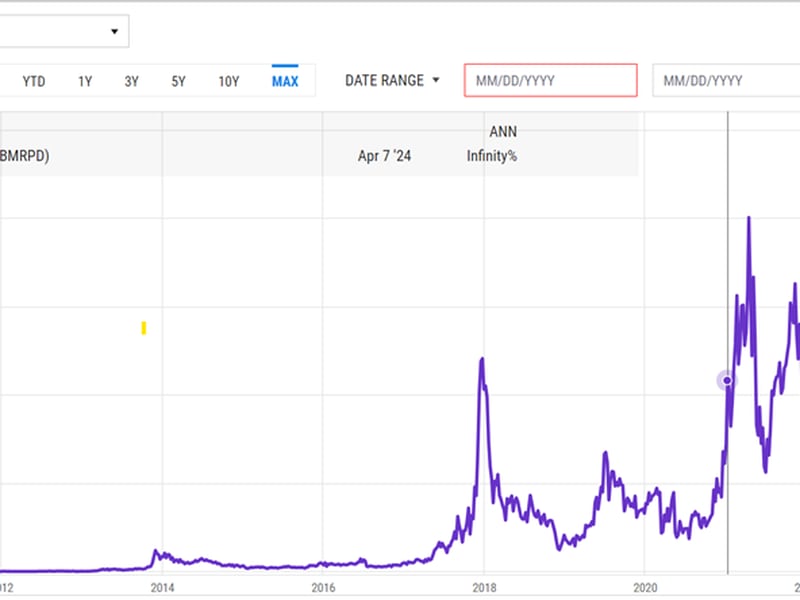 Bitcoin-miners-are-set-for-a-coiled-spring-rally