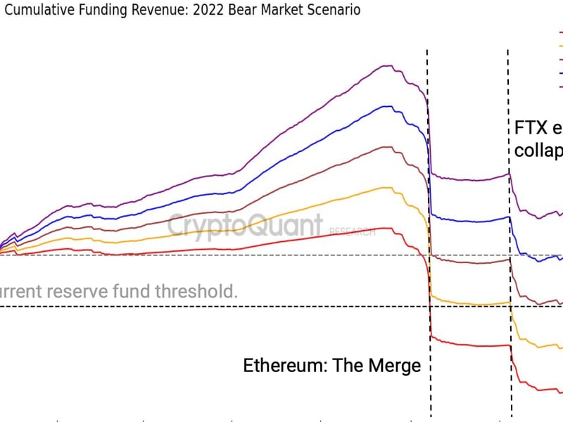 Usde-holders-should-monitor-ethena’s-reserve-fund-to-avoid-risk,-cryptoquant-warns