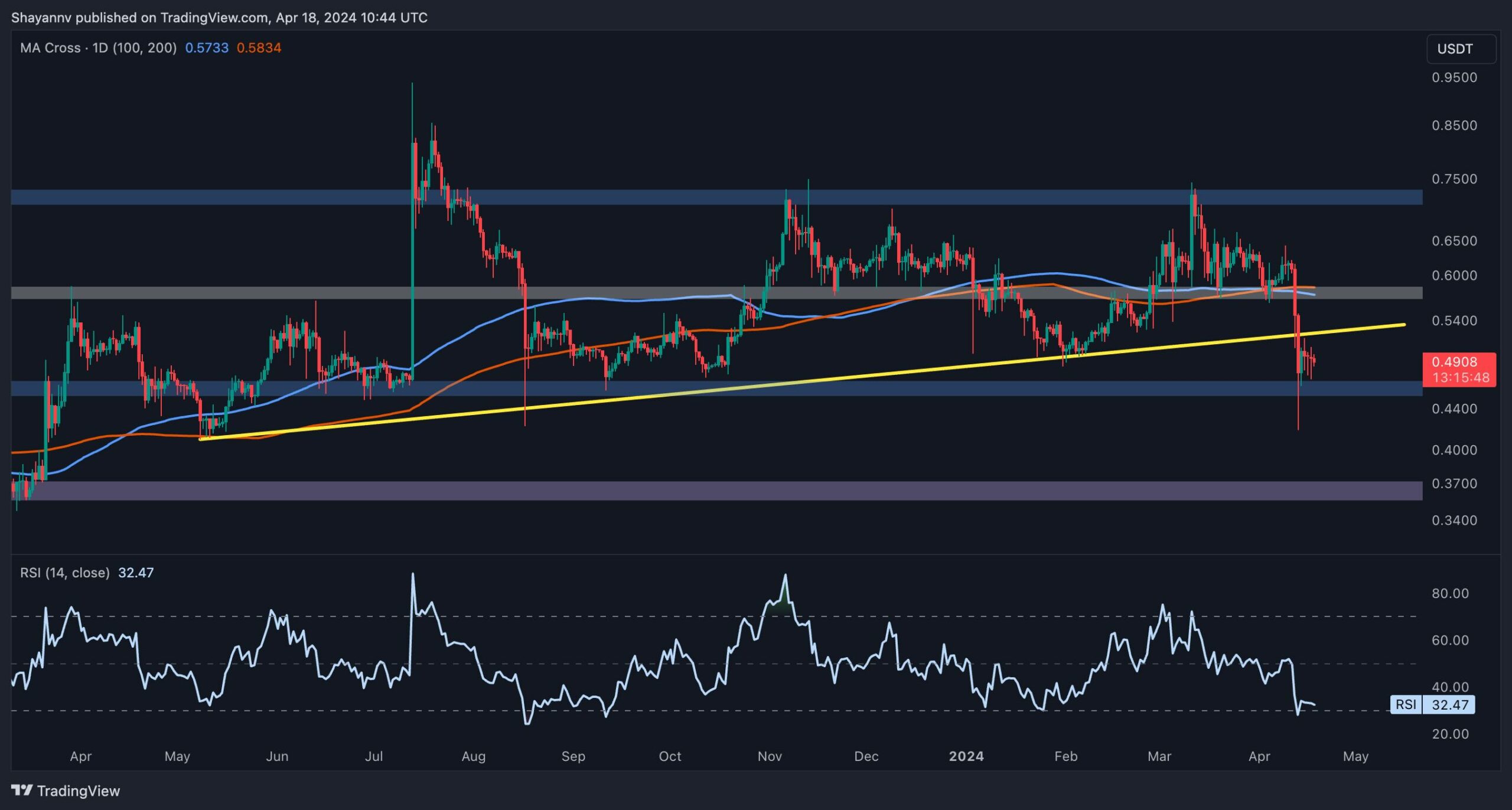 Ripple-price-analysis:-what’s-next-for-xrp-following-the-recent-crash?