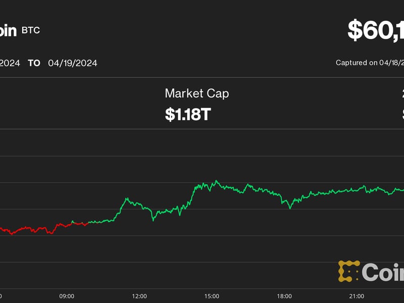 Bitcoin-dips-below-$60k-as-israel-launches-strike-on-iran