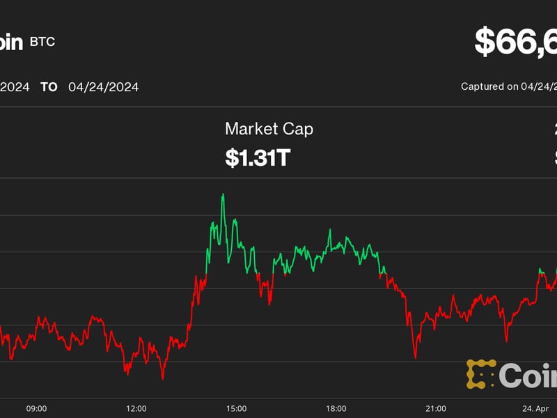 Bitcoin,-ether-coil-as-crypto-traders-in-limbo-after-halving