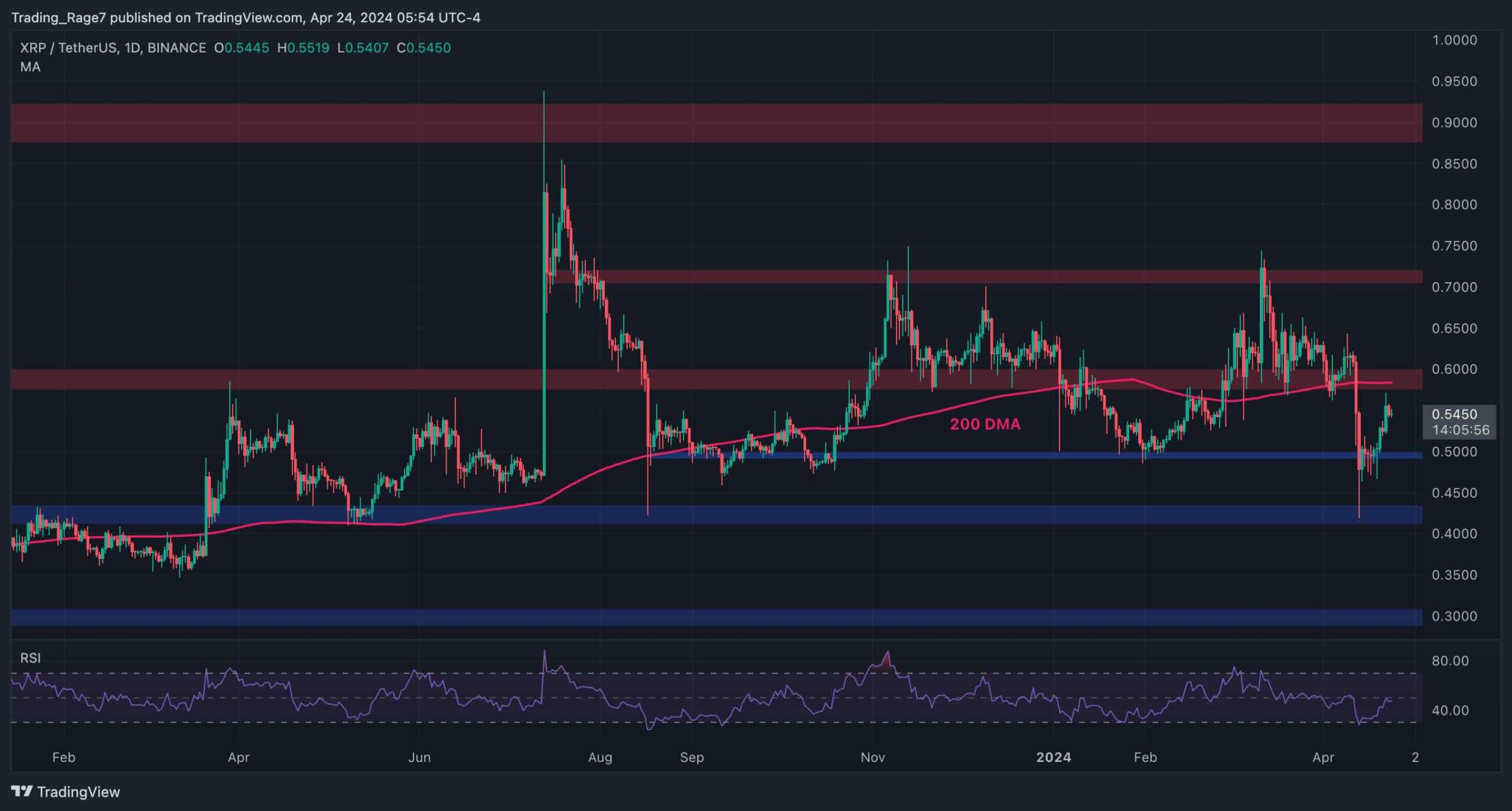 Calm-before-the-storm:-xrp-anticipating-massive-news-(ripple-price-analysis)