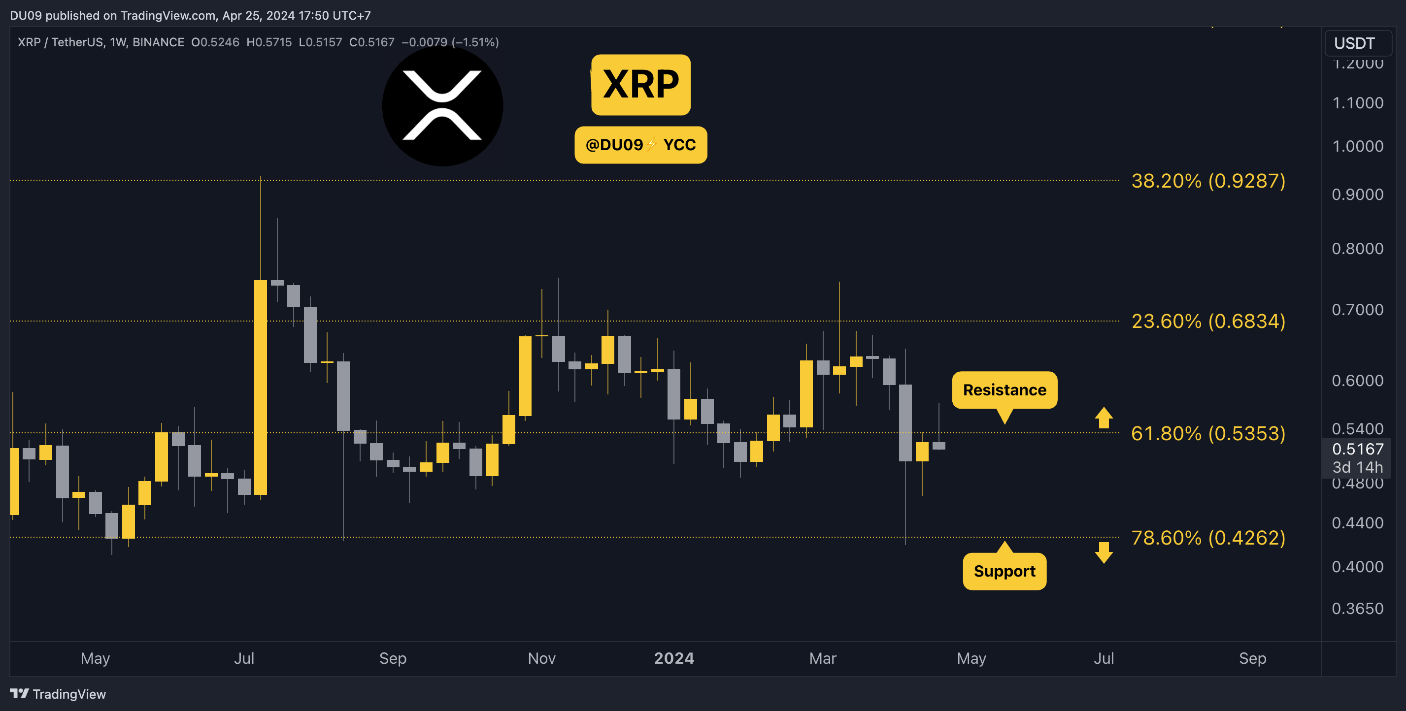 Why-is-the-ripple-(xrp)-price-crashing-today?