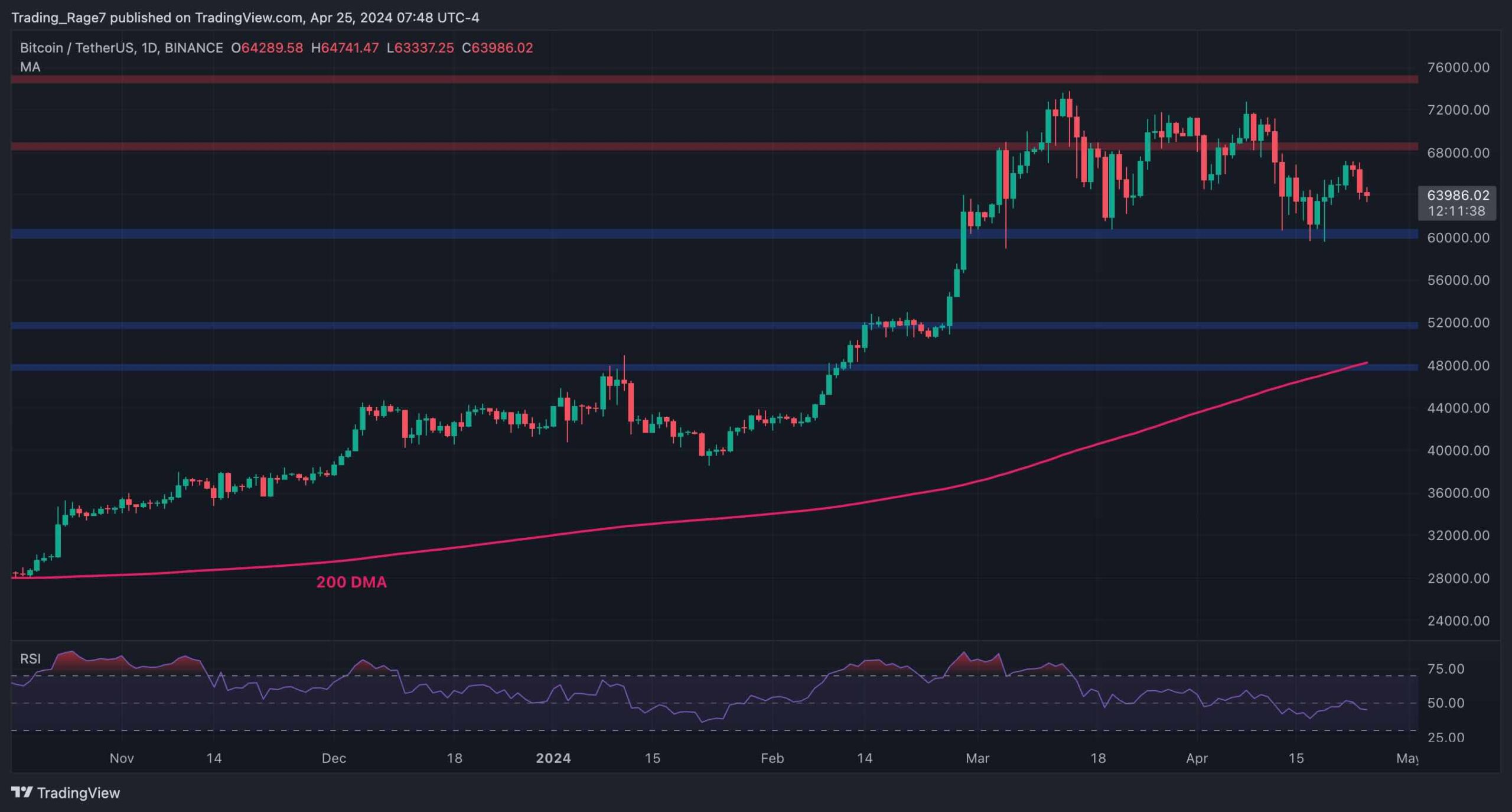 The-reason-behind-bitcoin’s-5%-daily-crash:-btc-price-analysis