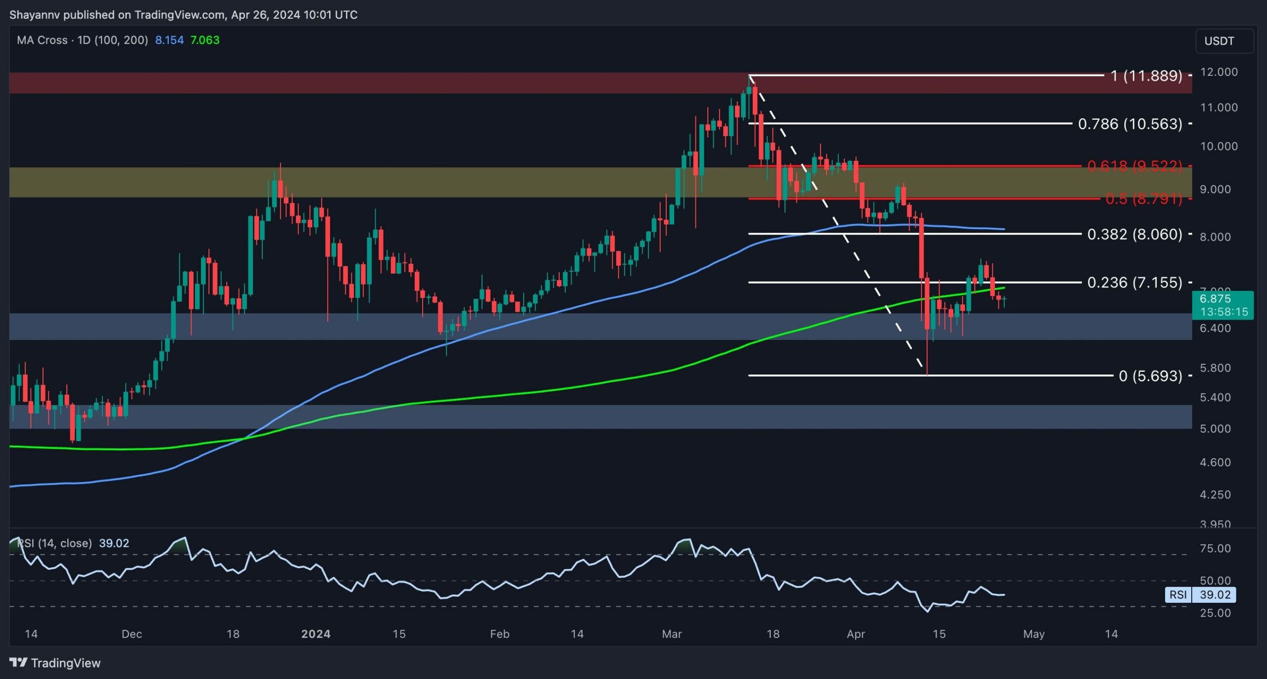 Is-polkadot-primed-for-a-major-move-following-extended-consolidation?-(dot-price-analysis)